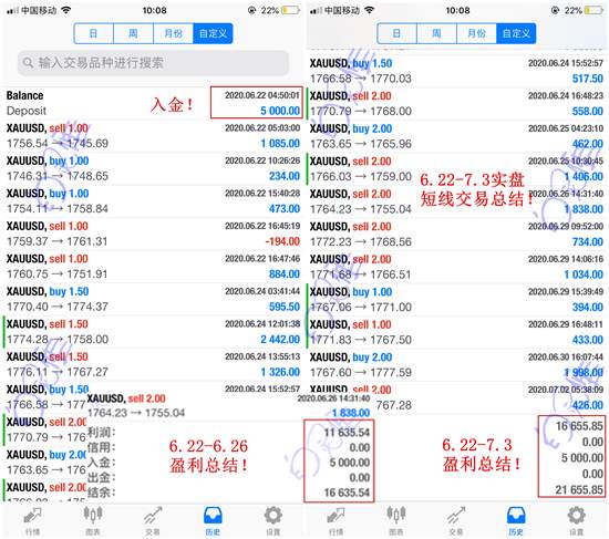 白灵雁：7.4-7.5金油策略布局，下周一行情预测