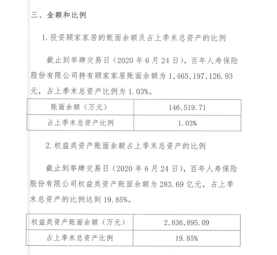 15亿元举牌家居公司！险资扫货A股，透露什么信号？