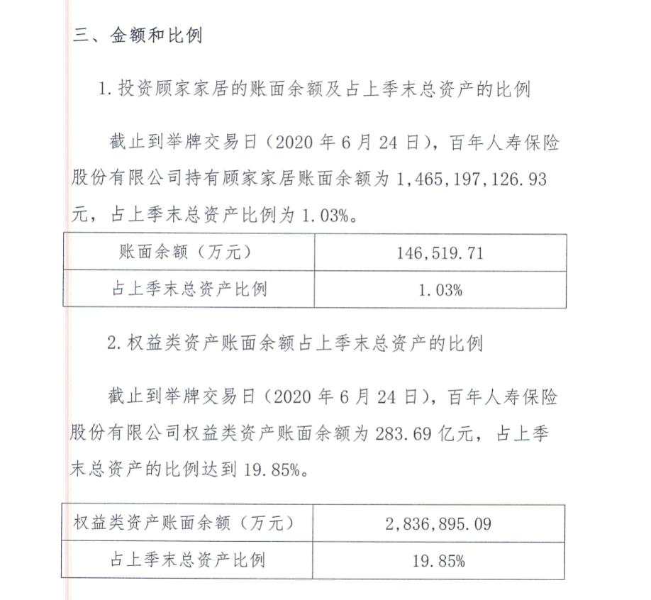 15亿元举牌家居公司！险资扫货A股，透露什么信号？