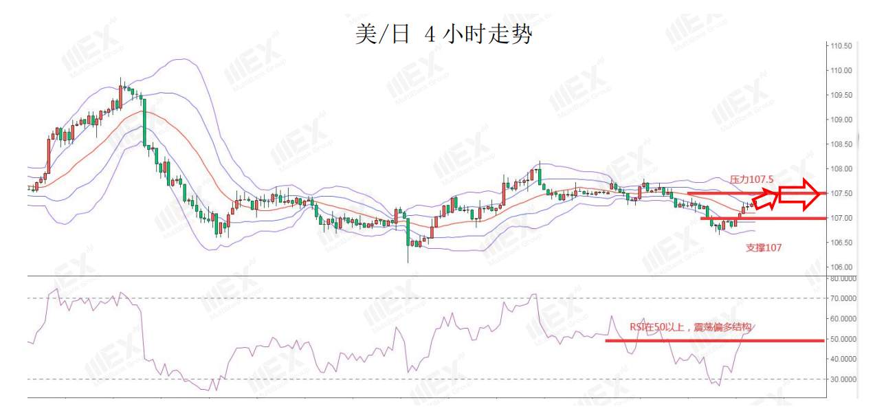 MEXGroup：短线避险情绪有所升温，需规避风险偏好较高货币