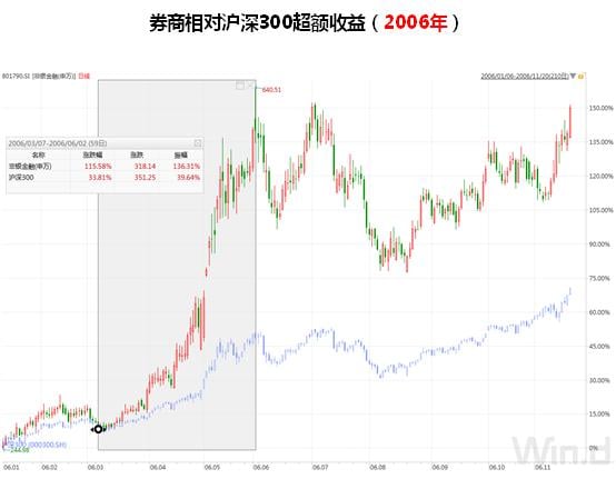 七月流火!A股剑指3100点,全球市场一起嗨!