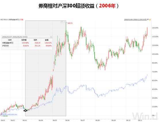 七月流火！A股剑指3100点，全球市场一起嗨！