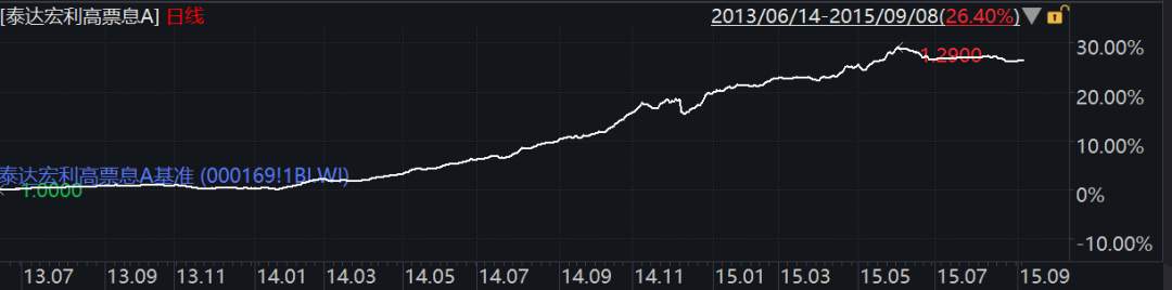 博时基金精耕“固收+”投资，博时恒盛一年持有期助力下半年投资