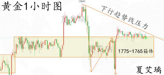 夏艾璃：黄金暴涨暴跌之后平淡收场？下周注定不平凡！限时指导！