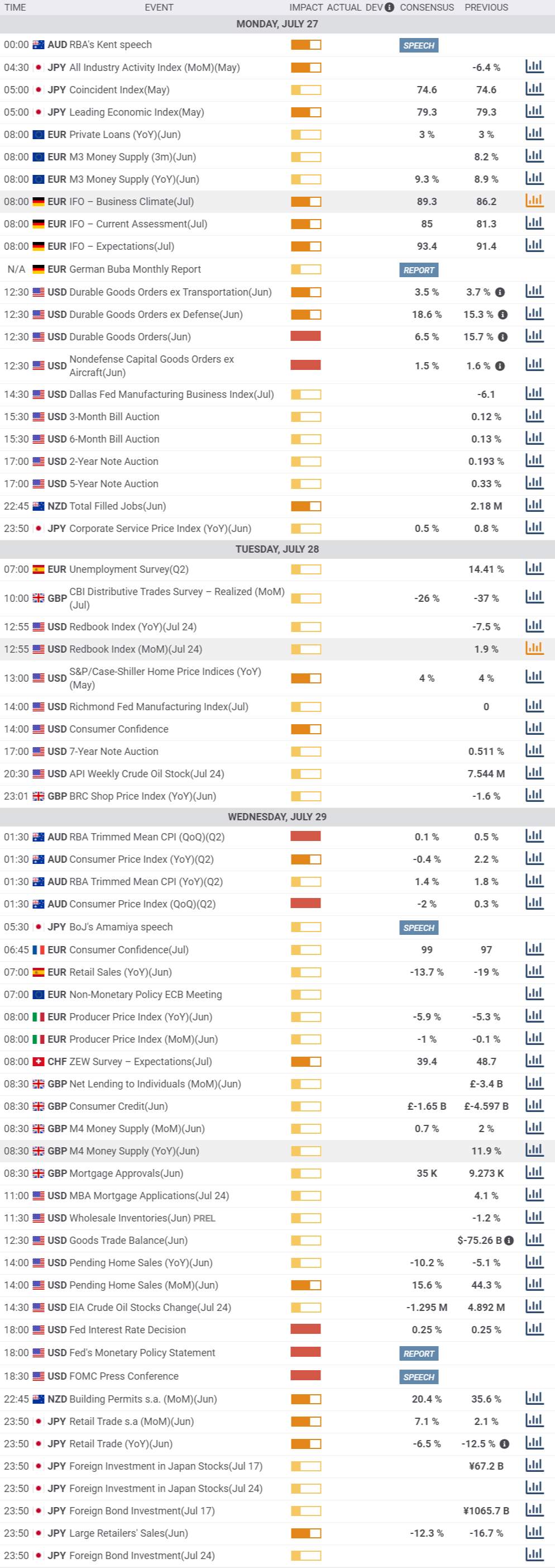 Daily Market Report - 27th July 2020