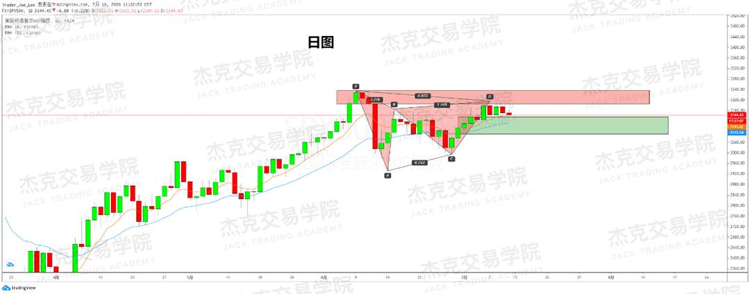 [7月10日策略]黄金/原油/英镑/欧元/美日/澳元/标普/BTC/BCH