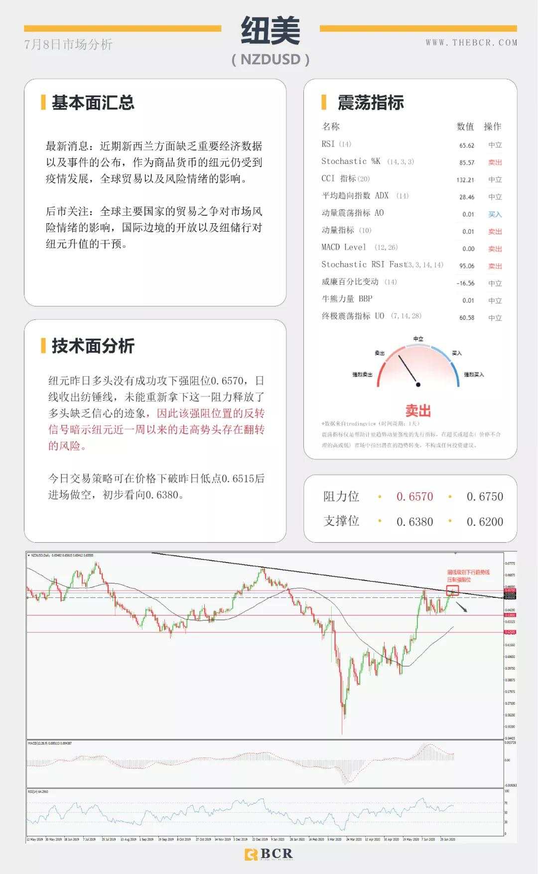 BCR7.8日货币、黄金、原油市场分析