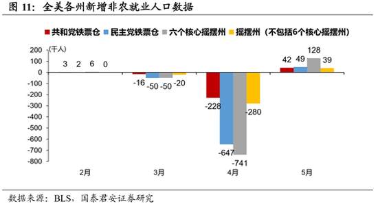 特朗普的复工博弈：刀尖上的游戏