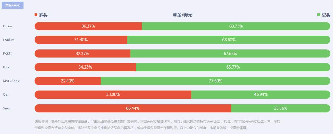 FX123独家：现货黄金最新策略