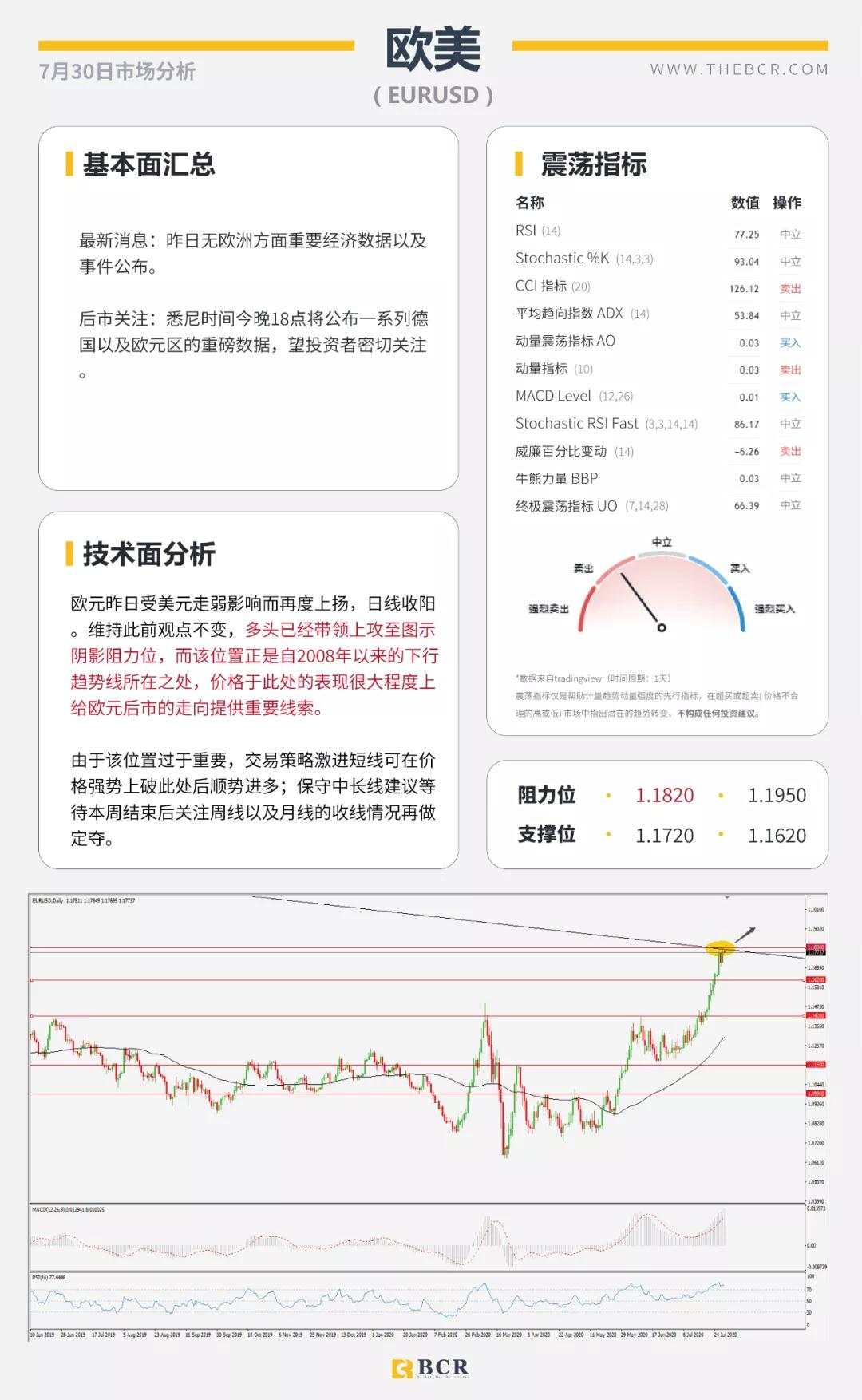 BCR7.30日货币、黄金、原油市场分析