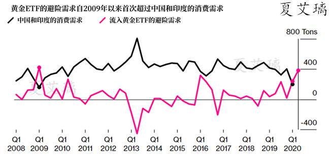 夏艾璃：黄金暴涨空单赶紧自救！1820才是强压！回撤大胆多！