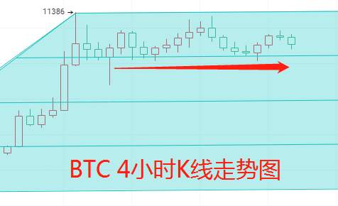 金财币 BTC牛市仍处早期 下半年以太坊将引领潮流