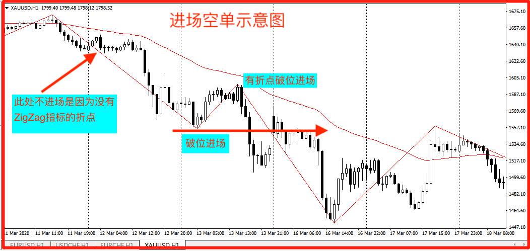 绝对干货：一套能直接上手的交易系统！