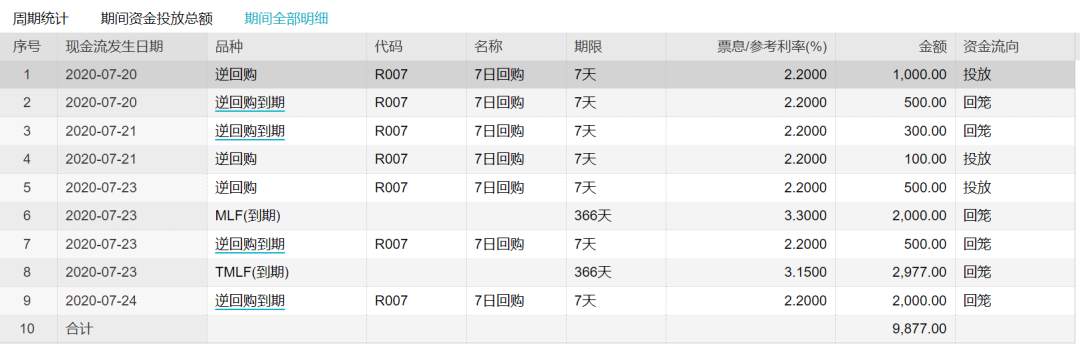 黄金气势如虹！大A会引发下一场骚乱吗？