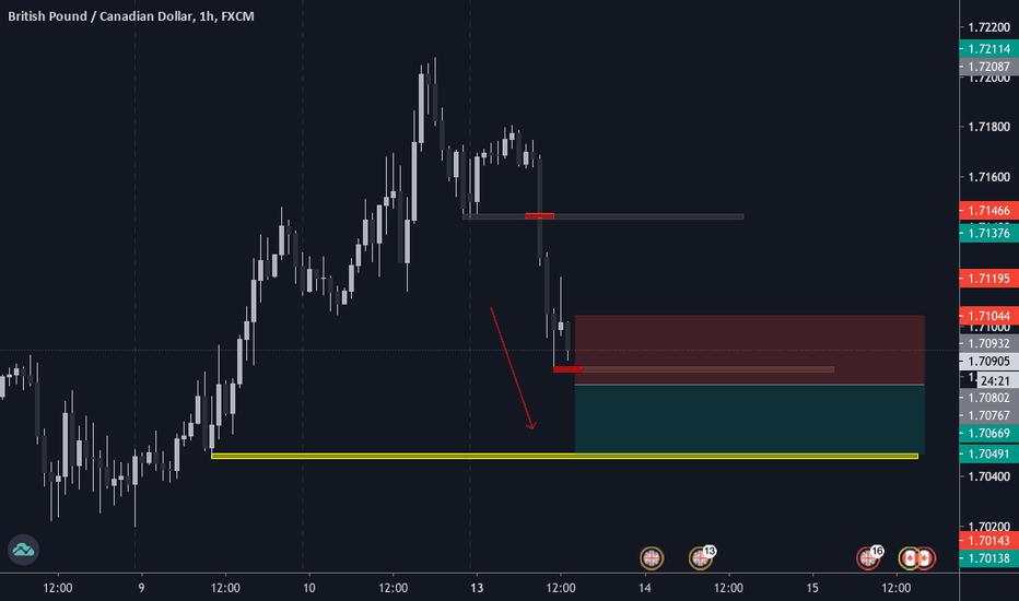 GBPCAD Downtrend Move