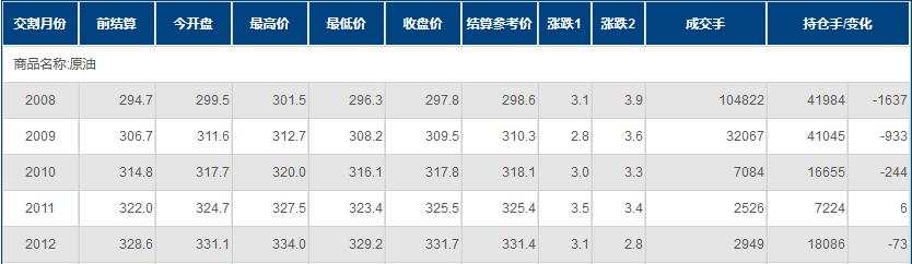 INE原油创逾一周新高！需求继续复苏，OPEC产量创近30年新低；但俄罗斯发出消极预期