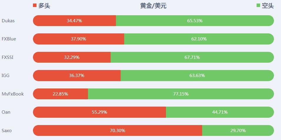 特朗普对中国“越来越愤怒”，今夜ADP是否会火上浇油？