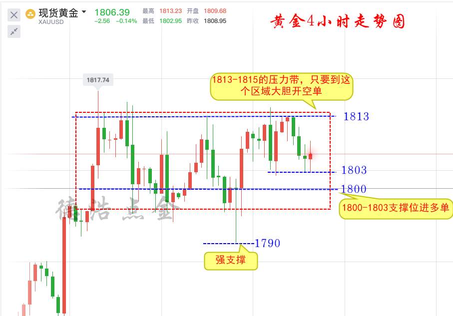 德浩点金：7.16黄金连续多天震荡，时间越长上行的希望越渺茫
