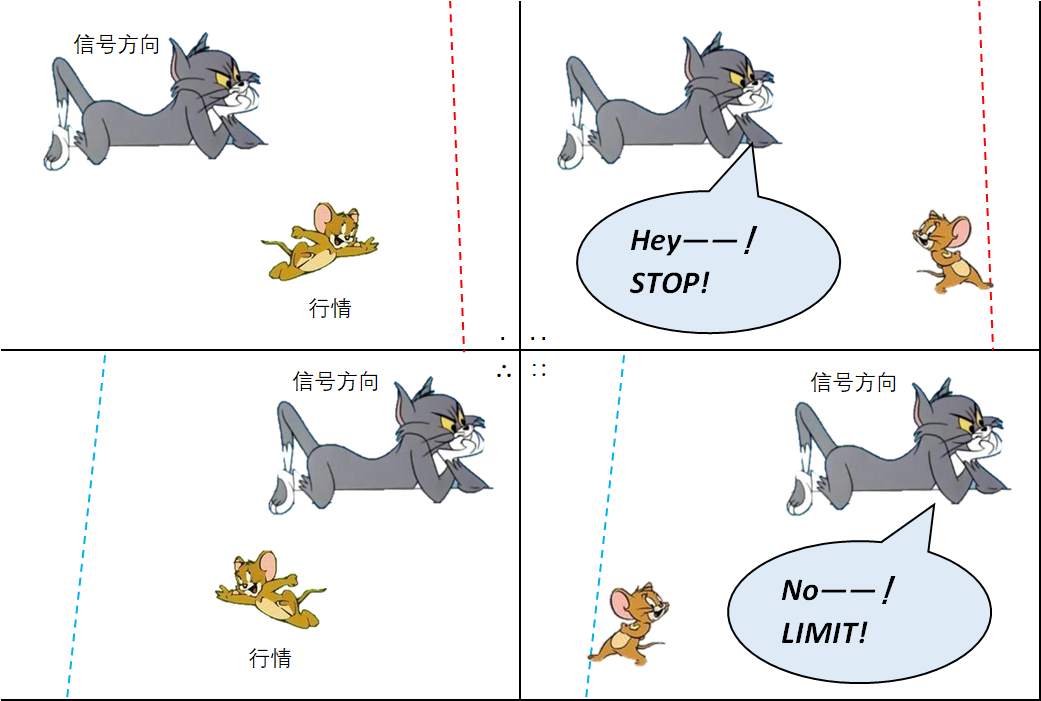 为什么交易信号出现之后还需要建仓价位？