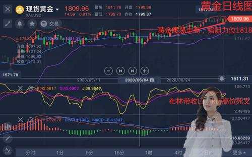 舒鑫欢：7.18下周黄金行情策略首发，谨防高位跳水