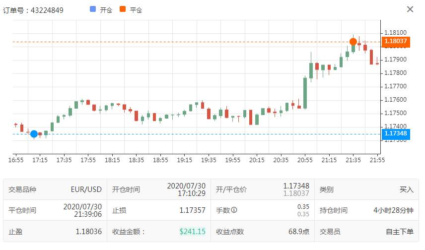 交易员推荐【胆大、心细、思维严密。】之三毛求金。