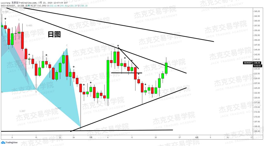[7月23日策略]黄金/原油/英镑/欧元/美日/澳元/标普/BTC/BCH