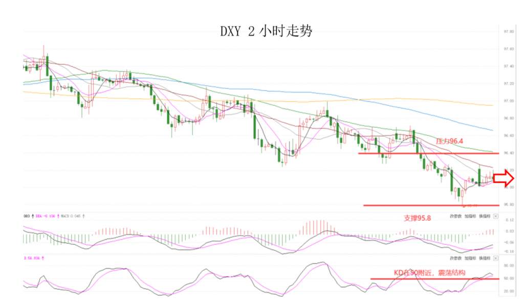 MEXGroup：晚间专题技术报告2020-07-16