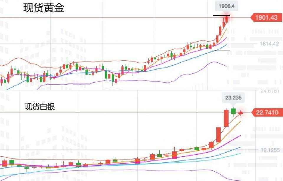 张尧浠周评：黄金怒站千九口、上行两千多头预可为