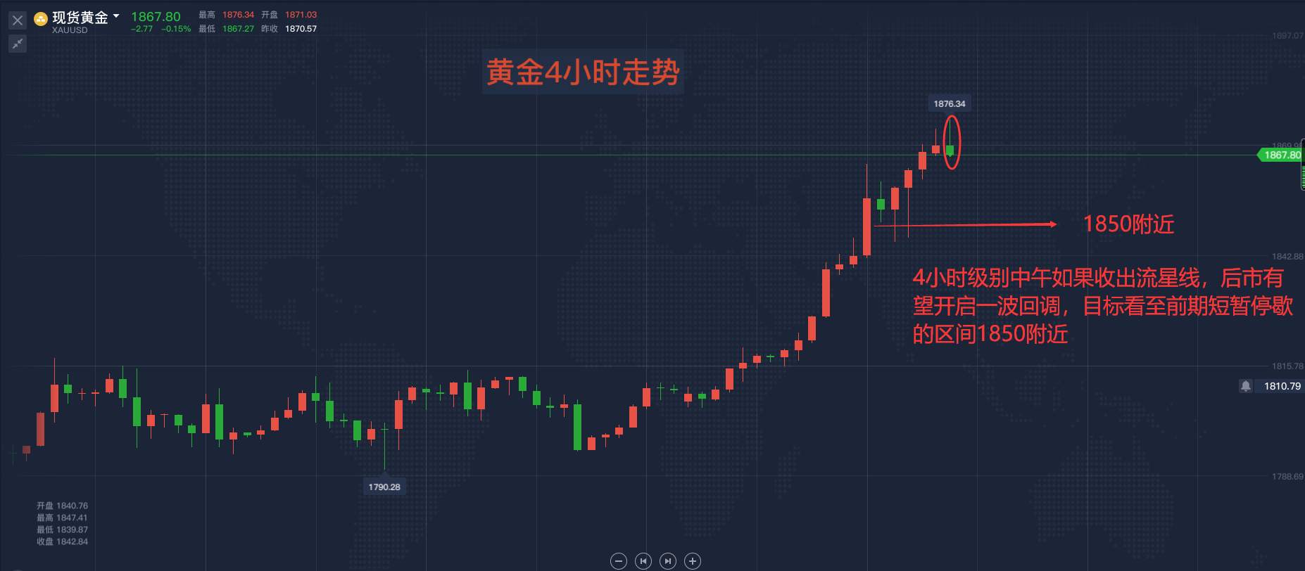 黄金多头强劲，空头的机会在哪？