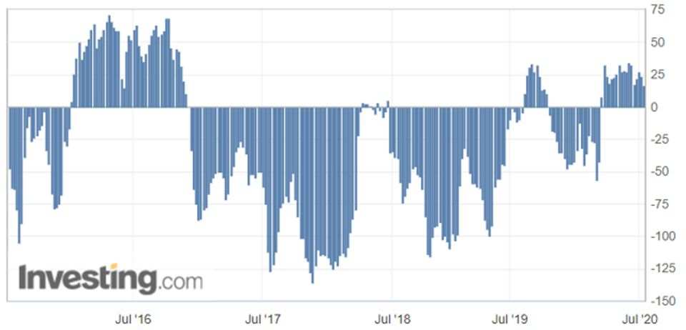 RedstoneFX红石——加元/日元仍有上升潜力