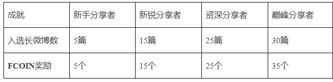 【小编推荐】靠水贴得FCOIN的人早就OUT啦！