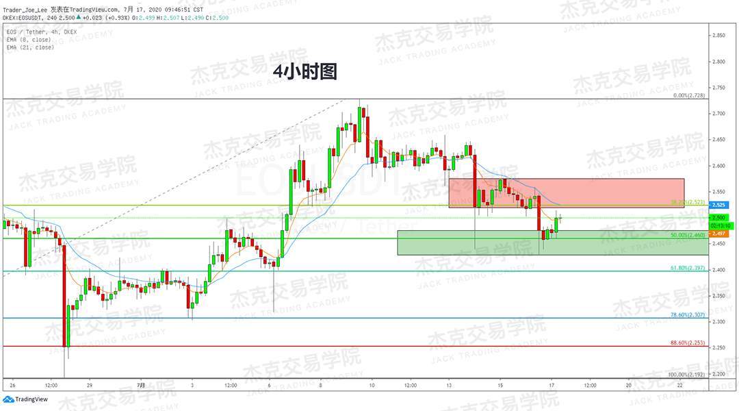 [7月17日策略]黄金/原油/英镑/欧元/美日/澳元/标普/BTC/BCH