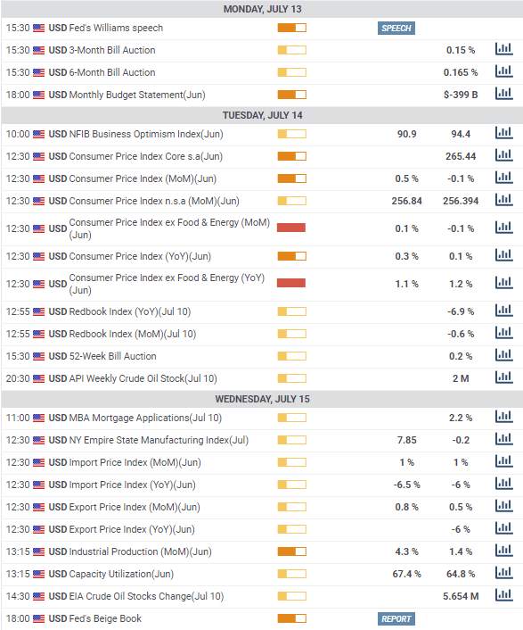 USD/CAD Weekly Forecast:  Decision avoidance