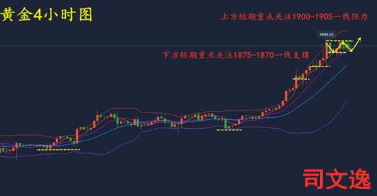 司文逸：7.24黄金震荡直逼1900！两张图看懂黄金接下来的走势！