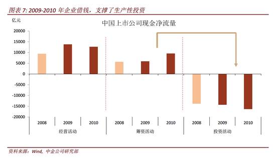疫情时代最佳宏观政策组合:紧信用 松货币 宽财政