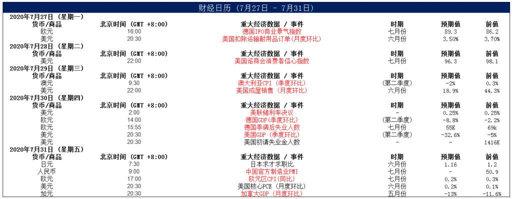 MEXGroup：经济欧强美弱或许是新常态，中线可继续关注欧元