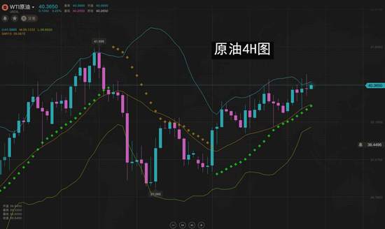 夏黛清：7.3黄金多头坚定不移，原油进入多头浪潮