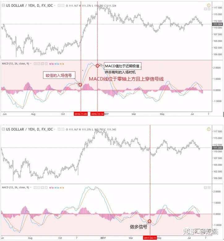 终于有人把“MACD交易指标”讲明白了，只因真正懂用的人极少