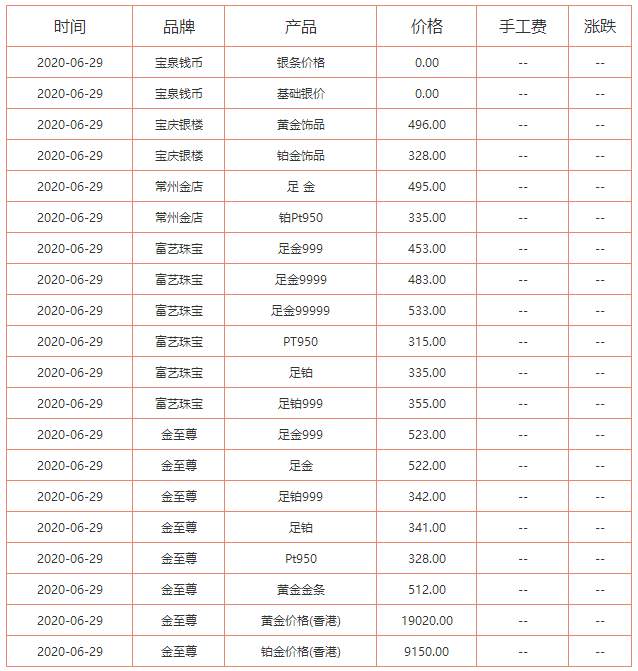 2020金子现在多少钱一克，当下黄金多少钱一克