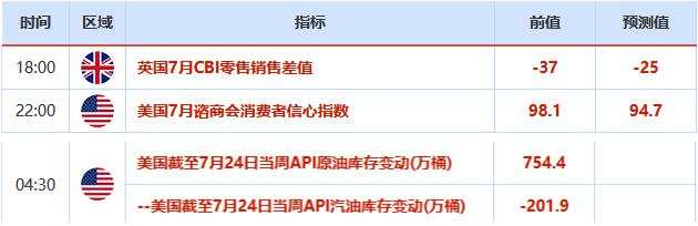 欧市盘前：欧元止步七连阳，黄金回落近50美元，未来续涨空间受限