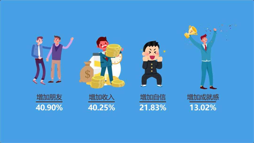 年收入多少感觉最幸福？这个答案亮了…