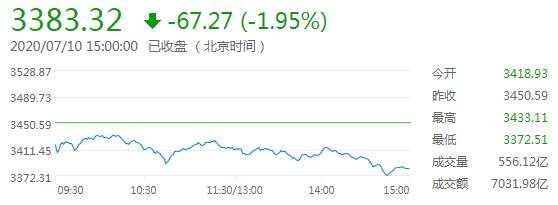 7月13日 | FOLLOWME汇市早报：黄金连续5周上涨，本周关注中国GDP和两大央行利率决议