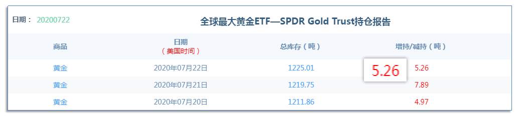 7.23早茶：黄金、白银短期加整上涨过于激进，暂不可追