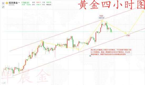 单晨金：周初黄金站稳80上方多头反攻！日内黄金能否重返高点？