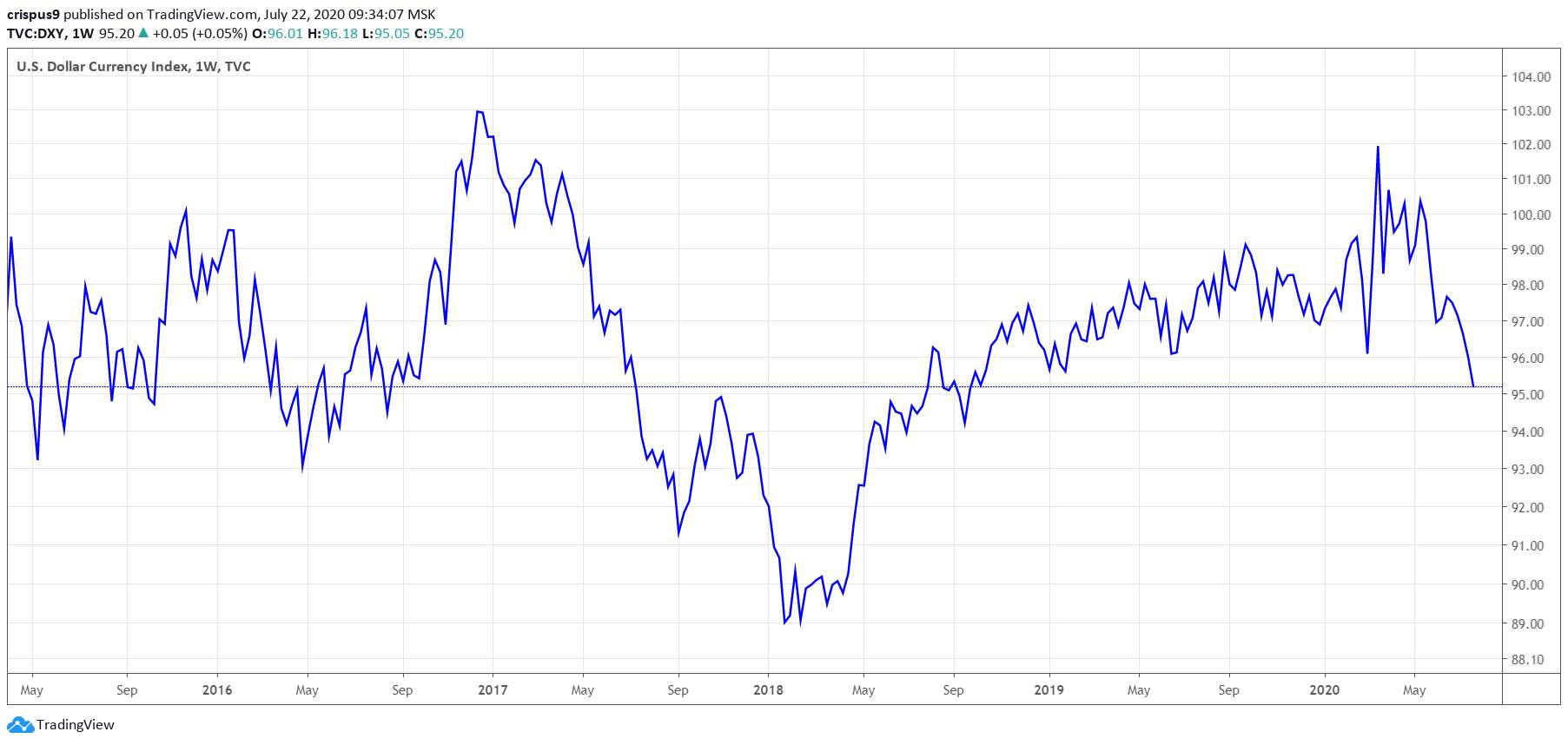 Gold Price Upside Risks Remain in the Near Term – UBS