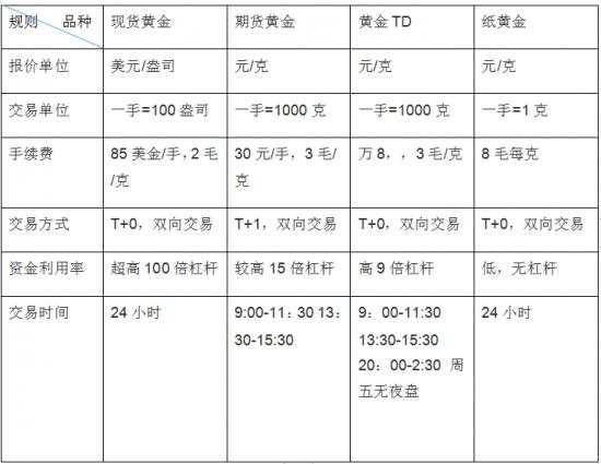 舒鑫欢：现货黄金白银相比，哪个更适合新手投资？为什么一定推荐他