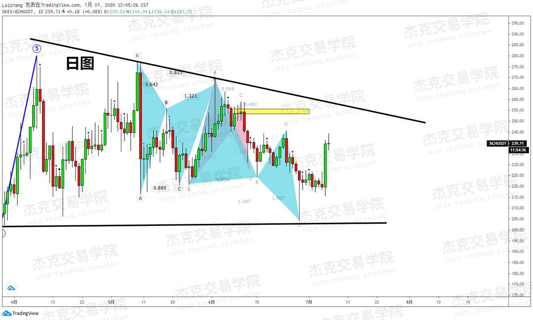 [7月7日策略]黄金/原油/英镑/欧元/美日/澳元/标普/BTC/BCH