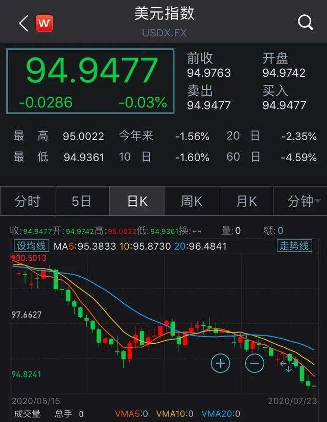 全球市场三大重磅信号！金银齐飙升，下一步历史新高？