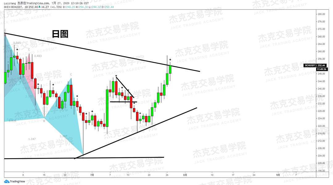 [7月28日策略]黄金/原油/英镑/欧元/美日/澳元/标普/BTC/BCH