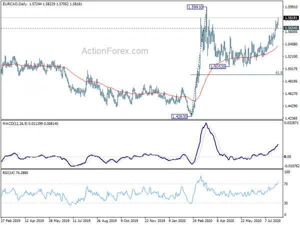 Risk Sentiments Weaken on Record GDP Contractions, Canadian Follow Oil Lower